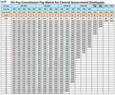 elevatecentralpay|gnppn elevate central pay.